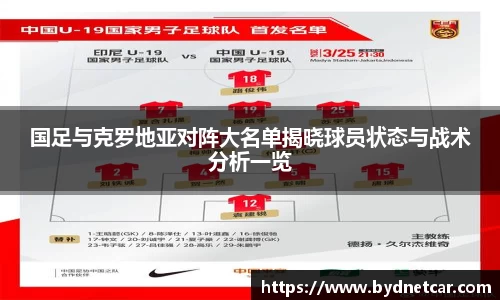 国足与克罗地亚对阵大名单揭晓球员状态与战术分析一览
